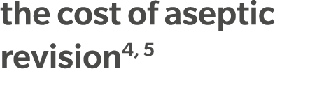 the cost of aseptic revision4, 5